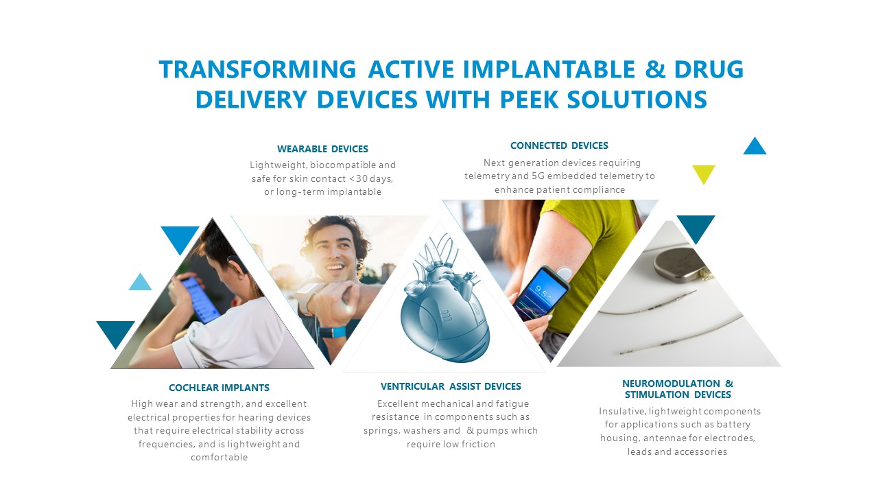 Victrex and Invibio PEEK solutions for active medical devices